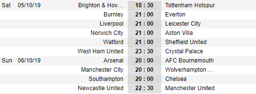 Lịch thi đấu vòng 8 giải Ngoại hạng Anh - Premier League