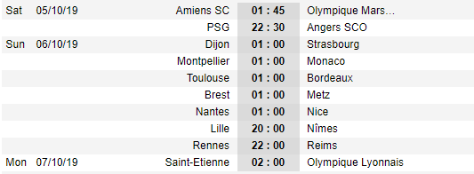 Lịch thi đấu vòng 9 giải VĐQG Pháp - Ligue 1