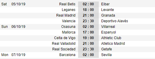 Lịch thi đấu vòng 8 giải VĐQG Tây Ban Nha - La Liga