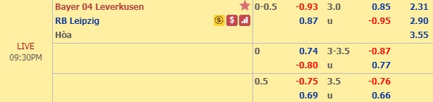 Nhận định Leverkusen vs RB Leipzig, 20h30 ngày 5/10: VĐQG Đức