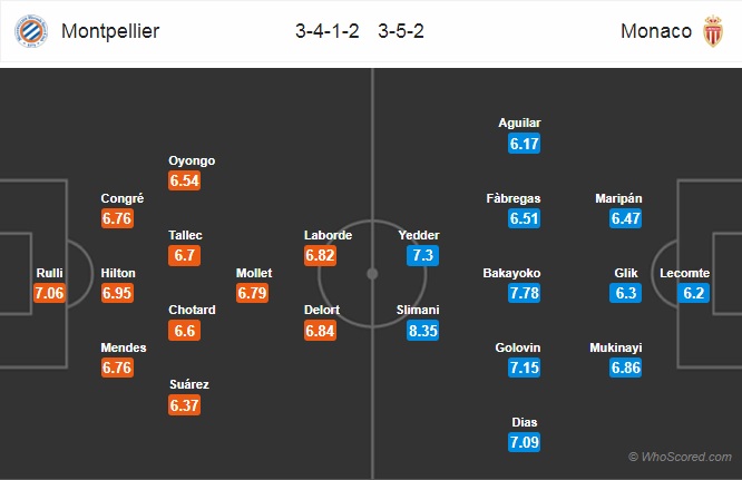 Nhận định Montpellier vs Monaco, 01h00 ngày 6/10: VĐQG Pháp