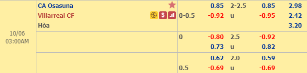 Nhận định bóng đá Osasuna vs Villarreal, 02h00 ngày 6/10: VĐQG Tây Ban Nha