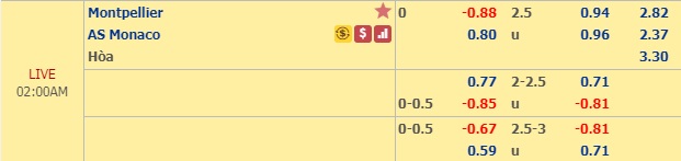Nhận định Montpellier vs Monaco, 01h00 ngày 6/10: VĐQG Pháp