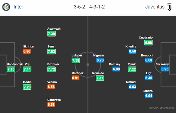Nhận định Inter Milan vs Juventus, 01h45 ngày 07/10