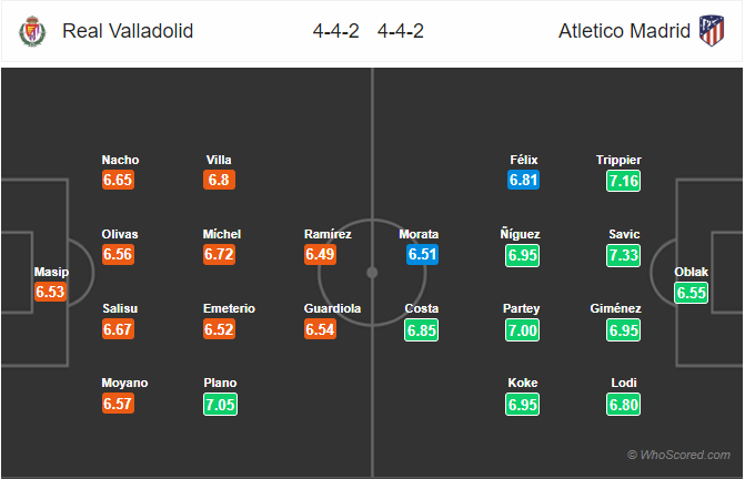 Nhận định bóng đá Valladolid vs Atletico Madrid, 21h00 ngày 06/10: VĐQG Tây Ban Nha