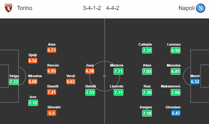 Nhận định bóng đá Torino vs Napoli, 23h00 ngày 6/10: VĐQG Italia