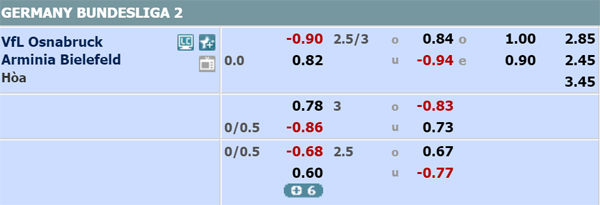 Nhận định Osnabruck vs Bielefeld, 01h30 ngày 08/10