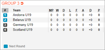 Nhận định bóng đá U19 Đức vs U19 Andorra, 18h00 ngày 09/10: Vòng loại U19 Châu Âu