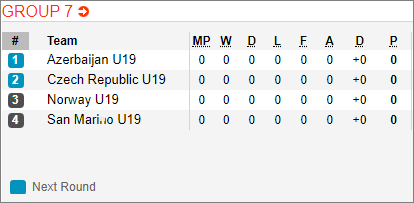 Nhận định U19 Azerbaijan vs U19 Na Uy, 20h00 ngày 09/10: Vòng loại U19 Châu Âu