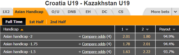 Nhận định U19 Croatia vs U19 Kazakhstan, 19h00 ngày 09/10