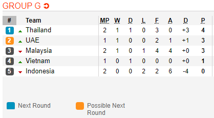 Nhận định bóng đá UAE vs Indonesia, 23h00 ngày 10/10: Vòng loại WC 2022