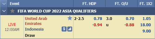 Nhận định bóng đá UAE vs Indonesia, 23h00 ngày 10/10: Vòng loại WC 2022