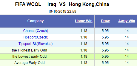 Nhận định bóng đá Iraq vs Hong Kong, 23h00 ngày 10/10: Vòng loại World Cup