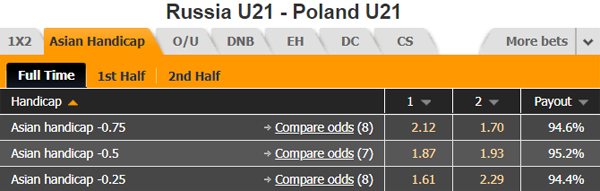 Nhận định U21 Nga vs U21 Ba Lan, 21h00 ngày 11/10