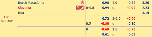 Nhận định bóng đá Macedonia vs Slovenia, 01h45 ngày 11/10: Vòng loại Euro 2020