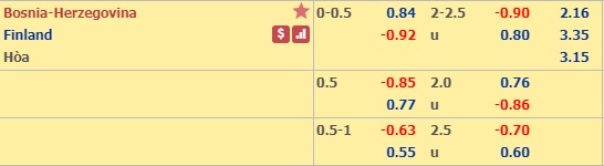 Nhận định Bosnia vs Phần Lan