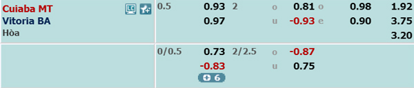 Nhận định Cuiaba vs Vitoria BA, 07h30 ngày 12/10