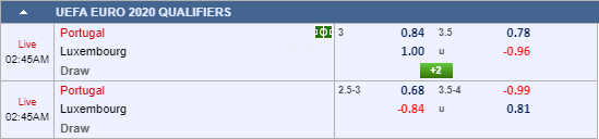 Nhận định bóng đá Bồ Đào Nha vs Luxembourg, 01h45 ngày 12/10: Vòng loại EURO 2020
