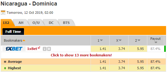 Nhận định bóng đá Nicaragua vs Dominica, 09h00 ngày 12/10: CONCACAF Nations League