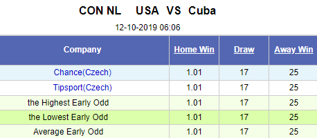 Nhận định bóng đá Mỹ vs Cuba, 06h00 ngày 12/10: CONCACAF Nations League