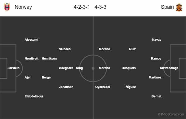 Nhận định Na Uy vs Tây Ban Nha, 01h45 ngày 13/10