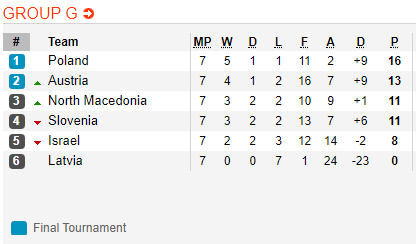 Nhận định bóng đá Ba Lan vs Macedonia, 01h45 ngày 14/10: Vòng loại EURO 2020