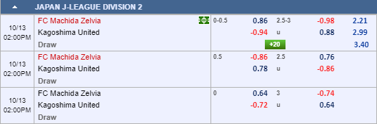 Nhận định bóng đá Machida Zelvia vs Kagoshima United, 13h00 ngày 13/10: Hạng 2 Nhật Bản