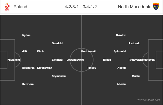 Nhận định bóng đá Ba Lan vs Macedonia, 01h45 ngày 14/10: Vòng loại EURO 2020