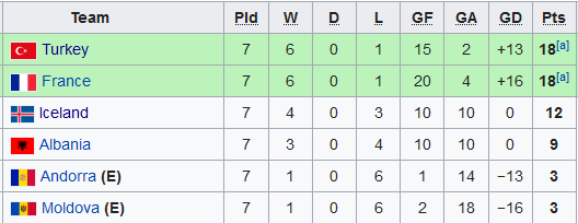 Moldova-vs-albania