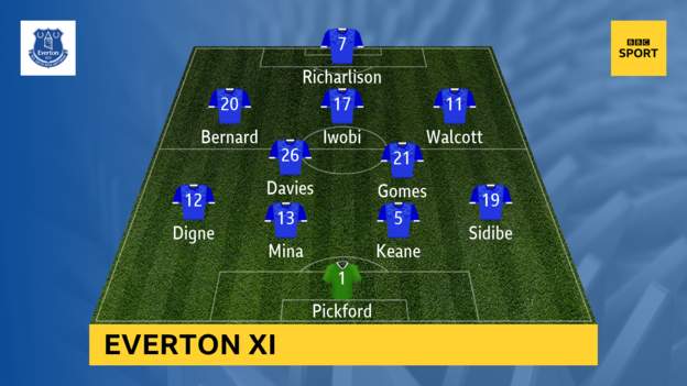 Everton-vs-West-Ham
