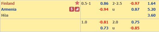 Nhận định Phần Lan vs Armenia