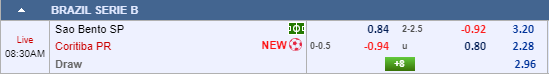 Nhận định bóng đá Sao Bento vs Coritiba, 07h30 ngày 16/10: Hạng 2 Brazil