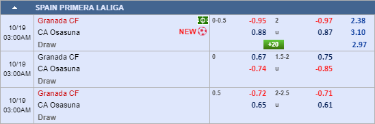 Nhận định bóng đá Granada vs Osasuna, 02h00 ngày 19/10: VĐQG Tây Ban Nha