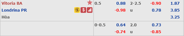 Nhận định Vitoria BA vs Londrina, 07h30 ngày 19/10