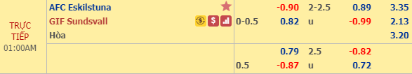 Nhận định bóng đá Eskilstuna vs Sundsvall, 00h00 ngày 19/10: VĐQG Thụy Điển