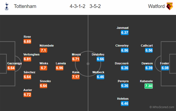 Nhận định Tottenham vs Watford, 21h00 ngày 19/10