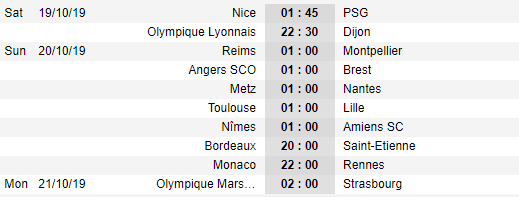 Lịch thi đầu vòng 10 giải VĐQG Pháp - Ligue 1