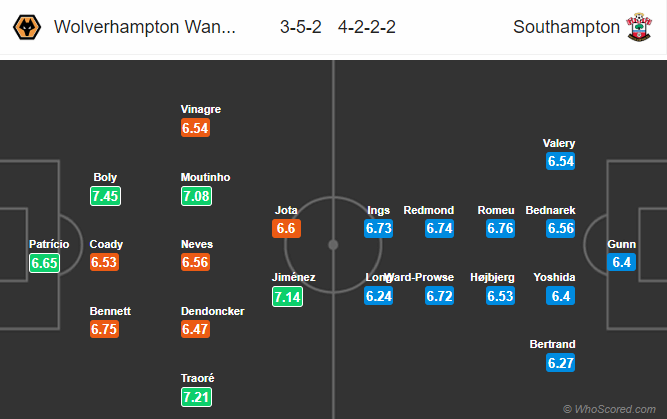 Nhận định bóng đá Wolves vs Southampton, 21h00 ngày 19/10: Ngoại hạng Anh