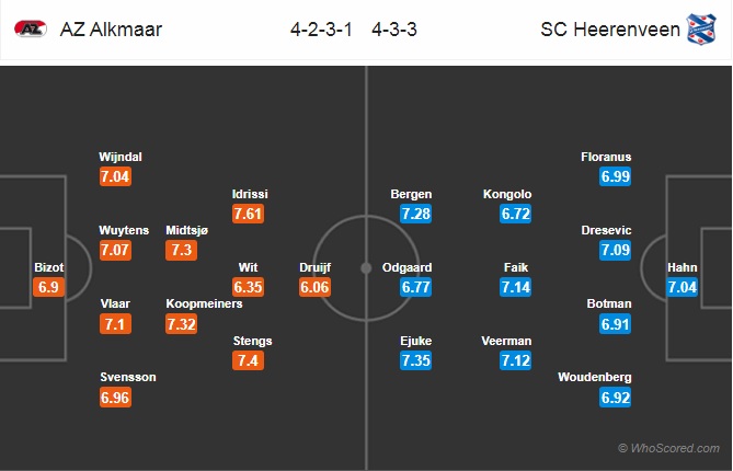 Nhận định AZ Alkmaar vs Heerenveen