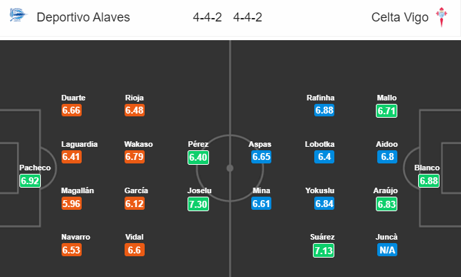 Nhận định bóng đá Alaves vs Celta Vigo, 17h00 ngày 20/10: VĐQG Tây Ban Nha