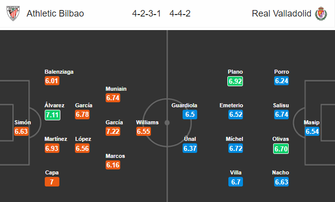 Nhận định bóng đá Bilbao vs Valladolid, 23h30 ngày 20/10: VĐQG Tây Ban Nha
