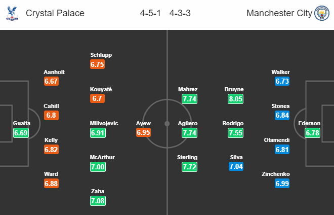 Nhận định bóng đá Crystal Palace vs Man City, 23h30 ngày 19/10: Ngoại hạng Anh