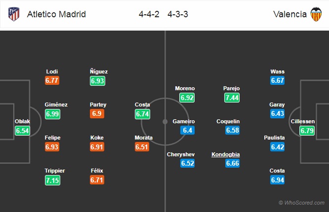 Nhận định Atletico Madrid vs Valencia, 21h00 ngày 19/10: VĐQG Tây Ban Nha