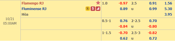 Nhận định bóng đá Flamengo vs Fluminense, 04h00 ngày 21/10: VĐQG Brazil