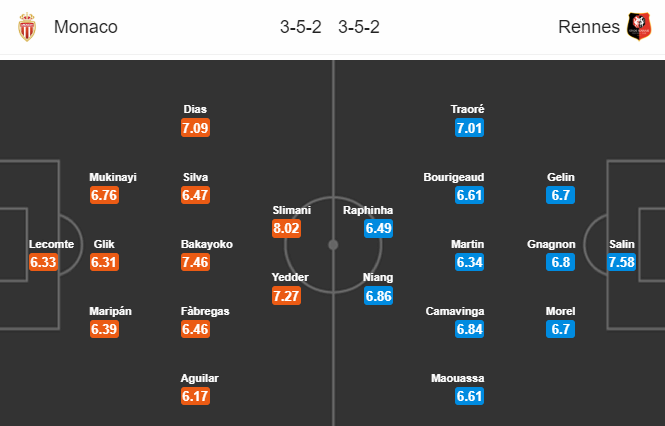 Nhận định bóng đá Monaco vs Rennes, 22h00 ngày 20/10: VĐQG Pháp
