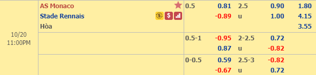 Nhận định bóng đá Monaco vs Rennes, 22h00 ngày 20/10: VĐQG Pháp