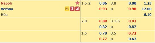 Nhận định Napoli vs Verona