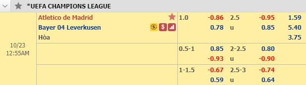 Nhận định bóng đá Atletico Madrid vs Leverkusen, 23h55 ngày 22/10: Champions League
