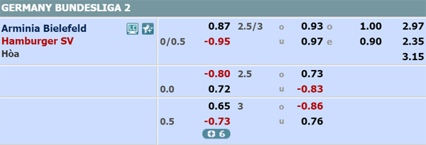 Nhận định Bielefeld vs Hamburg, 01h30 ngày 22/10