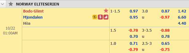 Nhận định bóng đá Bodo Glimt vs Mjondalen, 00h00 ngày 22/10: VĐQG Na Uy